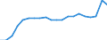 Training: Formal and non-formal education and training / Sex: Total / Unit of measure: Percentage / Age class: From 15 to 29 years / Geopolitical entity (reporting): Netherlands