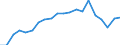 Training: Formal and non-formal education and training / Sex: Total / Unit of measure: Percentage / Age class: From 15 to 29 years / Geopolitical entity (reporting): Austria