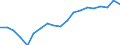 Percentage / Formal and non-formal education and training / Total / From 15 to 19 years / Latvia