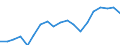 Percentage / Formal and non-formal education and training / Total / From 15 to 19 years / Malta