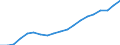 Percentage / Formal and non-formal education and training / Total / From 15 to 24 years / Bulgaria