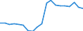 Percentage / Formal and non-formal education and training / Total / From 15 to 24 years / France