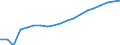 Percentage / Formal and non-formal education and training / Total / From 15 to 29 years / Greece