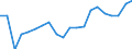 Training: Formal and non-formal education and training / International Standard Classification of Education (ISCED 2011): All ISCED 2011 levels / Sex: Total / Unit of measure: Percentage / Age class: From 15 to 19 years / Geopolitical entity (reporting): Belgium