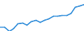 Training: Formal and non-formal education and training / International Standard Classification of Education (ISCED 2011): All ISCED 2011 levels / Sex: Total / Unit of measure: Percentage / Age class: From 15 to 19 years / Geopolitical entity (reporting): Bulgaria