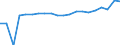 Training: Formal and non-formal education and training / International Standard Classification of Education (ISCED 2011): All ISCED 2011 levels / Sex: Total / Unit of measure: Percentage / Age class: From 15 to 19 years / Geopolitical entity (reporting): Greece