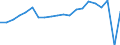 Ausbildung: Formale und nicht-formale Bildung/Weiterbildung / Internationale Standardklassifikation des Bildungswesens (ISCED 2011): Alle Stufen der ISCED 2011 / Geschlecht: Insgesamt / Maßeinheit: Prozent / Altersklasse: 15 bis 19 Jahre / Geopolitische Meldeeinheit: Polen