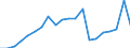 Training: Formal and non-formal education and training / International Standard Classification of Education (ISCED 2011): All ISCED 2011 levels / Sex: Total / Unit of measure: Percentage / Age class: From 15 to 19 years / Geopolitical entity (reporting): Iceland