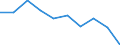 Ausbildung: Formale und nicht-formale Bildung/Weiterbildung / Internationale Standardklassifikation des Bildungswesens (ISCED 2011): Alle Stufen der ISCED 2011 / Geschlecht: Insgesamt / Maßeinheit: Prozent / Altersklasse: 15 bis 19 Jahre / Geopolitische Meldeeinheit: Montenegro