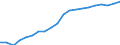 Training: Formal and non-formal education and training / International Standard Classification of Education (ISCED 2011): All ISCED 2011 levels / Sex: Total / Unit of measure: Percentage / Age class: From 15 to 24 years / Geopolitical entity (reporting): Euro area – 20 countries (from 2023)