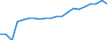 Training: Formal and non-formal education and training / International Standard Classification of Education (ISCED 2011): All ISCED 2011 levels / Sex: Total / Unit of measure: Percentage / Age class: From 15 to 24 years / Geopolitical entity (reporting): Greece