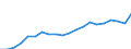 Training: Formal and non-formal education and training / International Standard Classification of Education (ISCED 2011): All ISCED 2011 levels / Sex: Total / Unit of measure: Percentage / Age class: From 15 to 24 years / Geopolitical entity (reporting): Italy