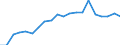 Training: Formal and non-formal education and training / International Standard Classification of Education (ISCED 2011): All ISCED 2011 levels / Sex: Total / Unit of measure: Percentage / Age class: From 15 to 24 years / Geopolitical entity (reporting): Austria