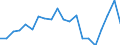 Training: Formal and non-formal education and training / International Standard Classification of Education (ISCED 2011): All ISCED 2011 levels / Sex: Total / Unit of measure: Percentage / Age class: From 15 to 24 years / Geopolitical entity (reporting): Iceland