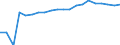 Training: Formal and non-formal education and training / International Standard Classification of Education (ISCED 2011): All ISCED 2011 levels / Sex: Total / Unit of measure: Percentage / Age class: From 15 to 24 years / Geopolitical entity (reporting): Norway