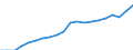 Ausbildung: Formale und nicht-formale Bildung/Weiterbildung / Internationale Standardklassifikation des Bildungswesens (ISCED 2011): Alle Stufen der ISCED 2011 / Geschlecht: Insgesamt / Maßeinheit: Prozent / Altersklasse: 15 bis 29 Jahre / Geopolitische Meldeeinheit: Europäische Union - 27 Länder (ab 2020)