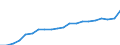 Training: Formal and non-formal education and training / International Standard Classification of Education (ISCED 2011): All ISCED 2011 levels / Sex: Total / Unit of measure: Percentage / Age class: From 15 to 29 years / Geopolitical entity (reporting): Italy