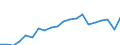 Training: Formal and non-formal education and training / Activity and employment status: Population / Sex: Total / Unit of measure: Percentage / Age class: From 15 to 19 years / Geopolitical entity (reporting): Italy