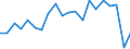 Training: Formal and non-formal education and training / Activity and employment status: Population / Sex: Total / Unit of measure: Percentage / Age class: From 15 to 19 years / Geopolitical entity (reporting): Luxembourg