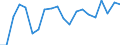 Training: Formal and non-formal education and training / Activity and employment status: Population / Sex: Total / Unit of measure: Percentage / Age class: From 15 to 19 years / Geopolitical entity (reporting): Finland