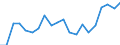 Training: Formal and non-formal education and training / Activity and employment status: Population / Sex: Total / Unit of measure: Percentage / Age class: From 15 to 24 years / Geopolitical entity (reporting): Estonia