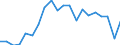 Training: Formal and non-formal education and training / Activity and employment status: Population / Sex: Total / Unit of measure: Percentage / Age class: From 15 to 24 years / Geopolitical entity (reporting): Luxembourg