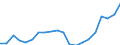 Training: Formal and non-formal education and training / Activity and employment status: Population / Sex: Total / Unit of measure: Percentage / Age class: From 15 to 29 years / Geopolitical entity (reporting): Estonia