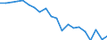 Unit of measure: Percentage / Country of citizenship: EU27 countries (from 2020) except reporting country / Sex: Total / Age class: From 18 to 24 years / Geopolitical entity (reporting): Germany