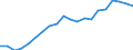 Unit of measure: Percentage / Country of citizenship: EU27 countries (from 2020) except reporting country / Sex: Total / Age class: From 18 to 24 years / Geopolitical entity (reporting): Ireland