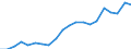 Unit of measure: Percentage / Country of citizenship: EU27 countries (from 2020) except reporting country / Sex: Total / Age class: From 18 to 24 years / Geopolitical entity (reporting): Italy