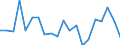 Unit of measure: Percentage / Country of citizenship: EU27 countries (from 2020) except reporting country / Sex: Total / Age class: From 18 to 24 years / Geopolitical entity (reporting): Netherlands