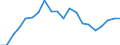 Unit of measure: Percentage / Country of citizenship: EU27 countries (from 2020) except reporting country / Sex: Total / Age class: From 18 to 24 years / Geopolitical entity (reporting): Austria