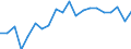 Unit of measure: Percentage / Country of citizenship: EU27 countries (from 2020) except reporting country / Sex: Total / Age class: From 18 to 24 years / Geopolitical entity (reporting): Sweden