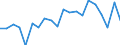 Unit of measure: Percentage / Country of citizenship: EU27 countries (from 2020) except reporting country / Sex: Total / Age class: From 18 to 24 years / Geopolitical entity (reporting): Switzerland