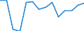 Unit of measure: Percentage / Country of citizenship: EU27 countries (from 2020) except reporting country / Sex: Total / Age class: From 18 to 24 years / Geopolitical entity (reporting): United Kingdom