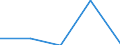 Sex: Total / Unit of measure: Percentage / Country of citizenship: EU27 countries (from 2020) except reporting country / Age class: From 18 to 64 years / Geopolitical entity (reporting): Estonia