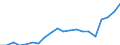 Unit of measure: Percentage / Country of citizenship: EU27 countries (from 2020) except reporting country / Sex: Total / Age class: From 18 to 64 years / Geopolitical entity (reporting): European Union - 27 countries (from 2020)