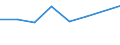 Unit of measure: Percentage / Country of citizenship: EU27 countries (from 2020) except reporting country / Sex: Total / Age class: From 18 to 64 years / Geopolitical entity (reporting): Estonia