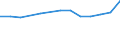 Unit of measure: Percentage / Country of citizenship: EU27 countries (from 2020) except reporting country / Sex: Total / Age class: From 18 to 64 years / Geopolitical entity (reporting): Portugal
