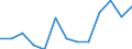 Unit of measure: Percentage / Country of citizenship: EU27 countries (from 2020) except reporting country / Sex: Total / Age class: From 18 to 64 years / Geopolitical entity (reporting): Slovenia