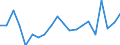 Unit of measure: Percentage / Country of citizenship: EU27 countries (from 2020) except reporting country / Sex: Total / Age class: From 18 to 64 years / Geopolitical entity (reporting): Finland