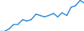 Unit of measure: Percentage / Country of citizenship: EU27 countries (from 2020) except reporting country / Sex: Total / Age class: From 18 to 64 years / Geopolitical entity (reporting): Sweden