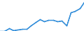 Unit of measure: Percentage / Country of citizenship: EU27 countries (from 2020) except reporting country / Sex: Total / Age class: From 18 to 69 years / Geopolitical entity (reporting): European Union - 27 countries (from 2020)