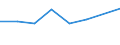 Unit of measure: Percentage / Country of citizenship: EU27 countries (from 2020) except reporting country / Sex: Total / Age class: From 18 to 69 years / Geopolitical entity (reporting): Estonia