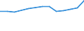 Unit of measure: Percentage / Country of citizenship: EU27 countries (from 2020) except reporting country / Sex: Total / Age class: From 18 to 69 years / Geopolitical entity (reporting): Portugal
