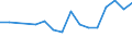 Unit of measure: Percentage / Country of citizenship: EU27 countries (from 2020) except reporting country / Sex: Total / Age class: From 18 to 69 years / Geopolitical entity (reporting): Slovenia