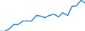 Unit of measure: Percentage / Country of citizenship: EU27 countries (from 2020) except reporting country / Sex: Total / Age class: From 18 to 69 years / Geopolitical entity (reporting): Sweden