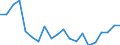 Unit of measure: Percentage / Country of citizenship: EU27 countries (from 2020) except reporting country / Sex: Total / Age class: From 18 to 69 years / Geopolitical entity (reporting): Norway