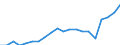 Unit of measure: Percentage / Country of citizenship: EU27 countries (from 2020) except reporting country / Sex: Total / Age class: From 18 to 74 years / Geopolitical entity (reporting): European Union - 27 countries (from 2020)