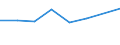 Unit of measure: Percentage / Country of citizenship: EU27 countries (from 2020) except reporting country / Sex: Total / Age class: From 18 to 74 years / Geopolitical entity (reporting): Estonia